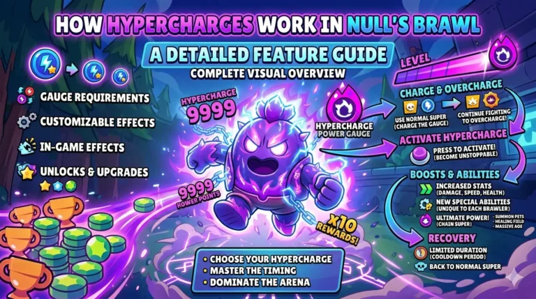 How Hypercharges Work in Null’s Brawl