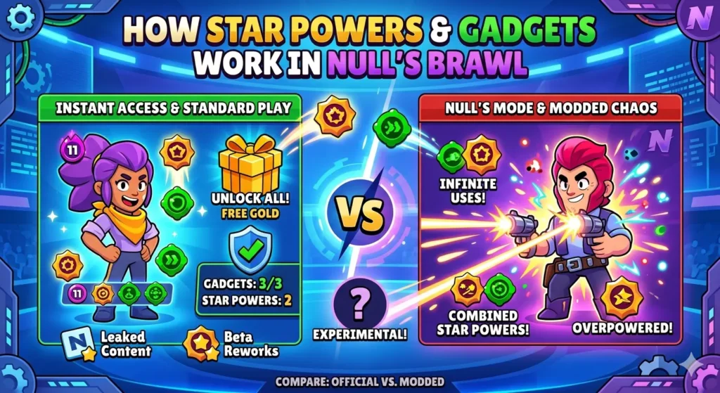 How Star Powers and Gadgets Work in Null’s Brawl